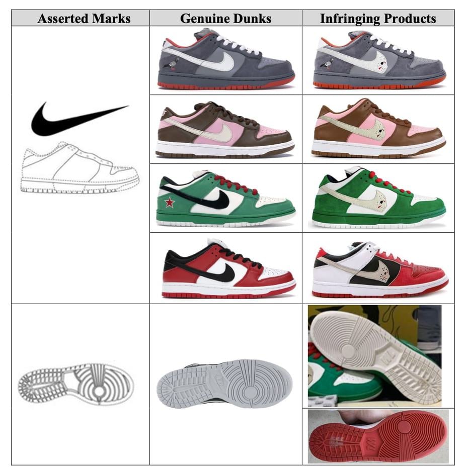 Nike, Inc. V. Warren Lotas And Warren Lotas, Llc